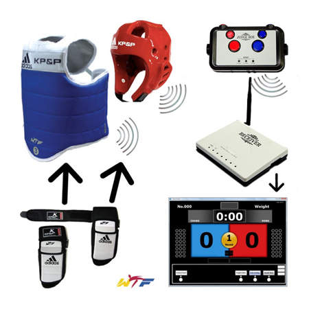 Picture of Vermietung des elektronischen Schutzausrüstungssystems für die Bewertung/Punkte von adidas KP & P bei Taekwondo-Wettbewerben