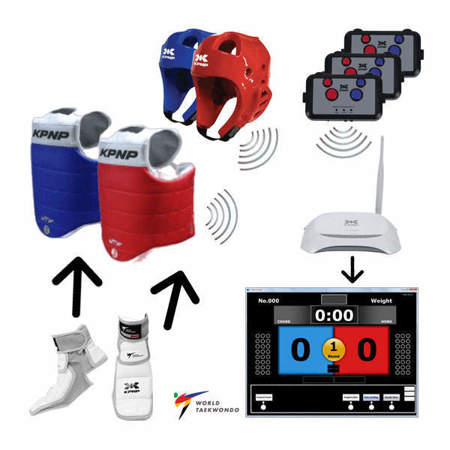 Picture of Iznajmljivanje KPNP elektronskog sustava zaštitne opreme za bodovanje na taekwondo natjecanjima